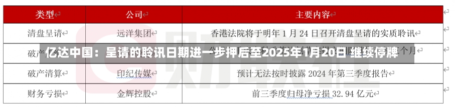 亿达中国：呈请的聆讯日期进一步押后至2025年1月20日 继续停牌-第1张图片-多讯网