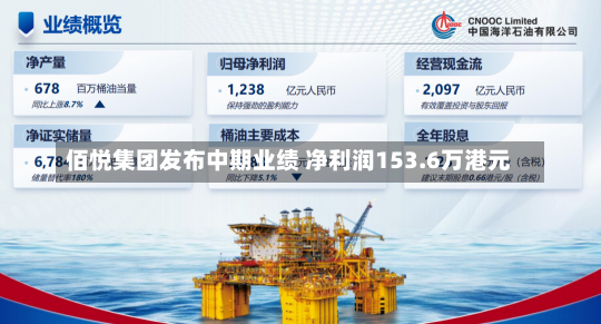 佰悦集团发布中期业绩 净利润153.6万港元-第1张图片-多讯网