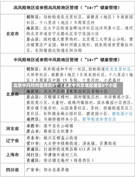 北京中风险地区增至8个（北京中风险地区增至8个小区）-第1张图片-多讯网