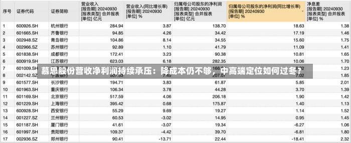 慕思股份营收净利润持续承压：降成本仍不够，中高端定位如何过冬？-第2张图片-多讯网