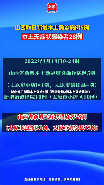 湖北昨日新增本土确诊5例（湖北新增2例本土确诊轨迹）-第1张图片-多讯网