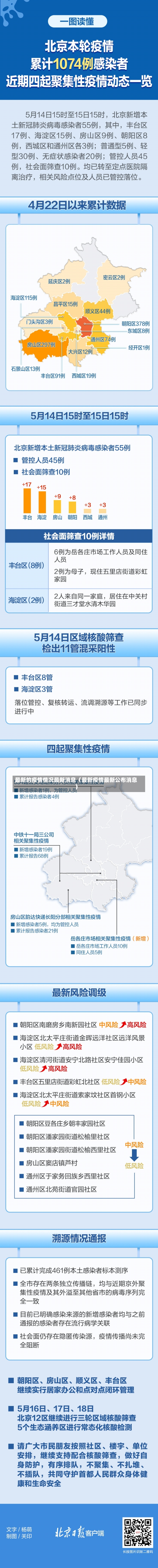 最新的疫情情况最新消息（最新疫情最新公布消息）-第1张图片-多讯网