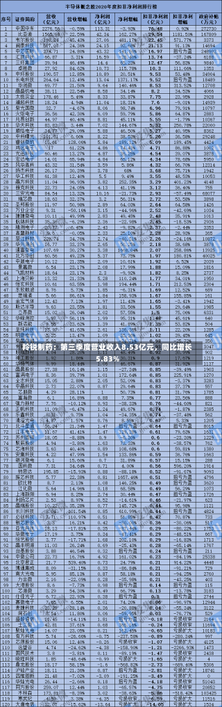 羚锐制药：第三季度营业收入8.53亿元，同比增长5.83%-第1张图片-多讯网