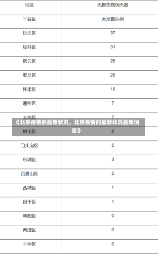 《北京疫情的最新状况，北京疫情的最新状况最新消息》-第2张图片-多讯网