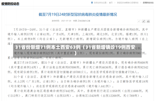 31省份新增71例本土西安63例（31省新增确诊19例西安）-第3张图片-多讯网