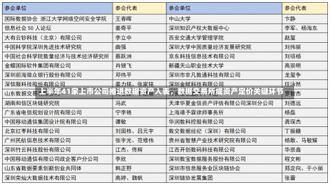 上半年41家上市公司推进数据资产入表，数据交易所成资产定价关键环节-第2张图片-多讯网