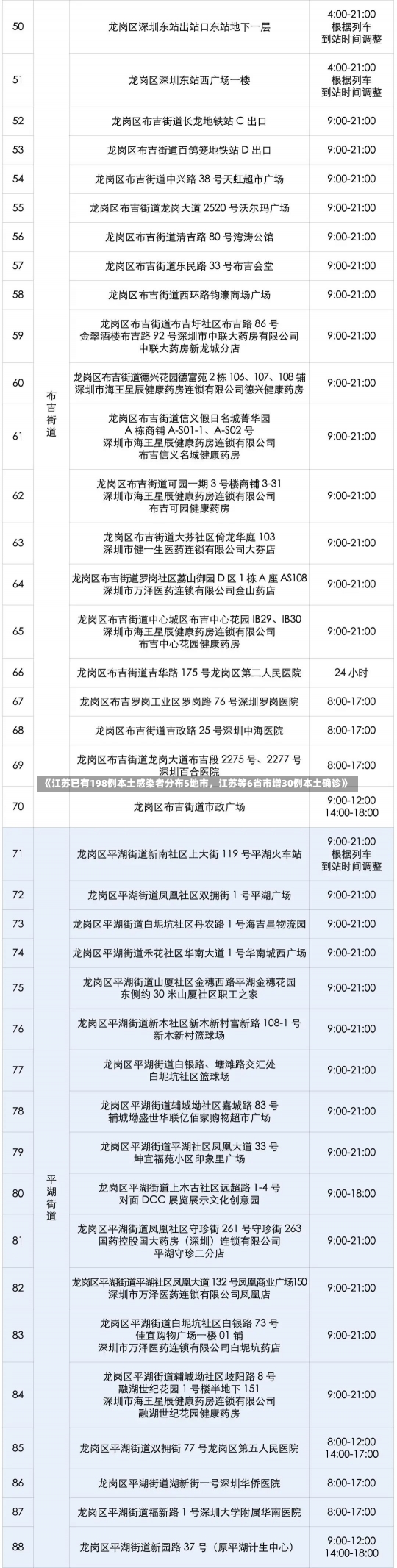 《江苏已有198例本土感染者分布5地市，江苏等6省市增30例本土确诊》-第2张图片-多讯网