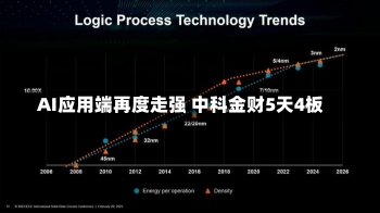 AI应用端再度走强 中科金财5天4板-第2张图片-多讯网