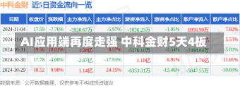 AI应用端再度走强 中科金财5天4板-第1张图片-多讯网