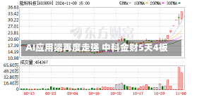 AI应用端再度走强 中科金财5天4板-第3张图片-多讯网