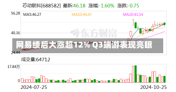 网易绩后大涨超12% Q3端游表现亮眼-第1张图片-多讯网