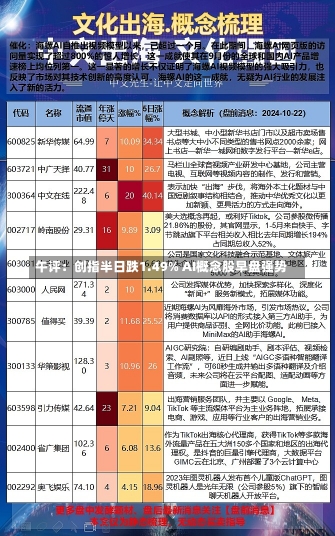 午评：创指半日跌1.49% AI概念股早盘强势-第1张图片-多讯网