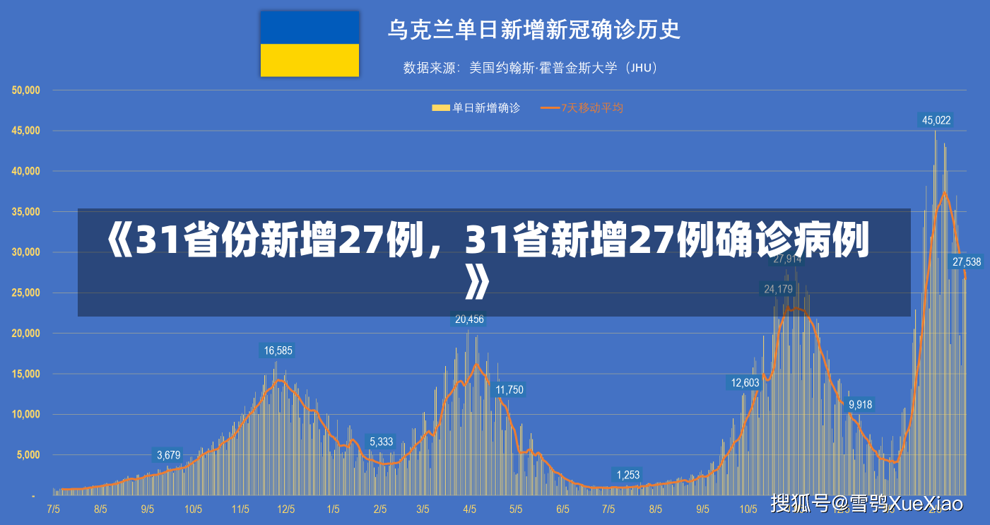 《31省份新增27例，31省新增27例确诊病例》-第3张图片-多讯网