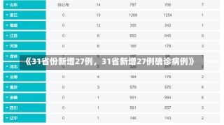 《31省份新增27例，31省新增27例确诊病例》-第1张图片-多讯网