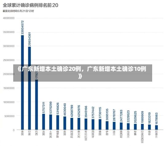 《广东新增本土确诊20例，广东新增本土确诊10例》-第2张图片-多讯网