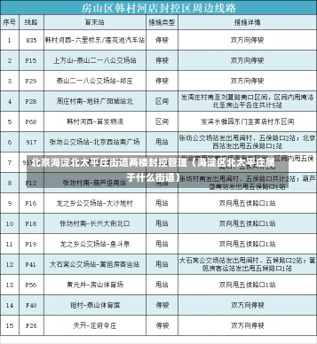 北京海淀北太平庄街道两楼封控管理（海淀区北太平庄属于什么街道）-第3张图片-多讯网