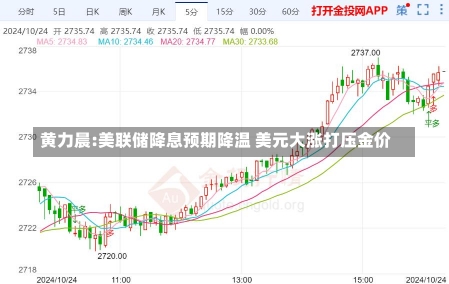 黄力晨:美联储降息预期降温 美元大涨打压金价-第1张图片-多讯网