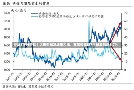 行业ETF风向标丨大模型概念逆市大涨，文娱传媒ETF半日涨幅达2.7%-第1张图片-多讯网