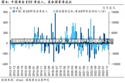 行业ETF风向标丨大模型概念逆市大涨，文娱传媒ETF半日涨幅达2.7%-第2张图片-多讯网