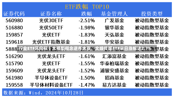 行业ETF风向标丨大模型概念逆市大涨，文娱传媒ETF半日涨幅达2.7%-第3张图片-多讯网