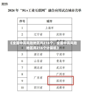 《全国中高风险地区共216个，全国中高风险地区共216个计算机》-第1张图片-多讯网