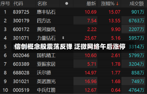 信创概念股震荡反弹 泛微网络午后涨停-第1张图片-多讯网