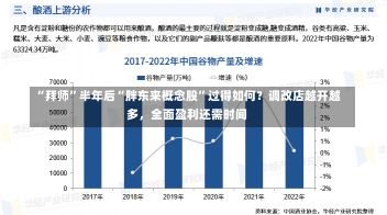 “拜师”半年后“胖东来概念股”过得如何？调改店越开越多，全面盈利还需时间-第1张图片-多讯网