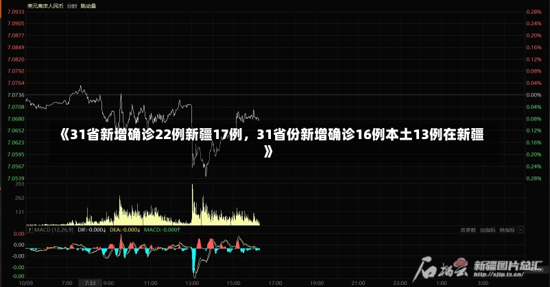 《31省新增确诊22例新疆17例，31省份新增确诊16例本土13例在新疆》-第3张图片-多讯网