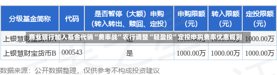 商业银行加入基金代销“费率战”农行调整“轻盈投”定投申购费率优惠规则-第3张图片-多讯网