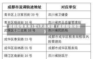 成都疫情未来3至5天是关键（成都疫情预警）-第2张图片-多讯网