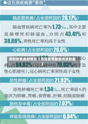 洛阳疫情最新情况（洛阳疫情最新消息数据）-第2张图片-多讯网