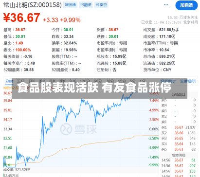 食品股表现活跃 有友食品涨停-第2张图片-多讯网