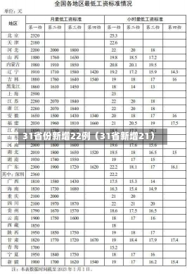 31省份新增22例（31省新增21）-第1张图片-多讯网