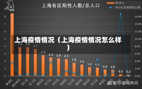 上海疫情情况（上海疫情情况怎么样）-第1张图片-多讯网