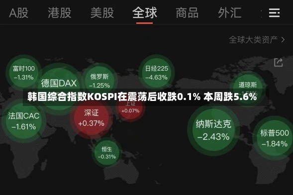 韩国综合指数KOSPI在震荡后收跌0.1% 本周跌5.6%-第2张图片-多讯网