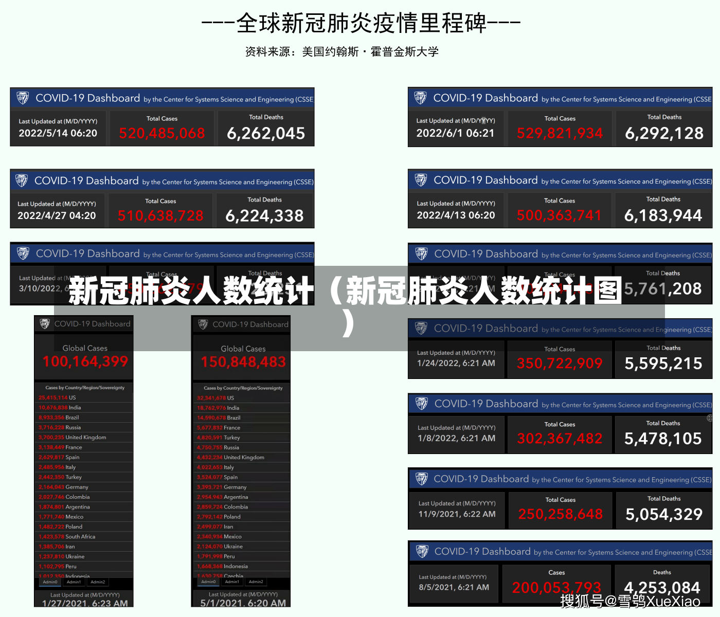 新冠肺炎人数统计（新冠肺炎人数统计图）-第1张图片-多讯网