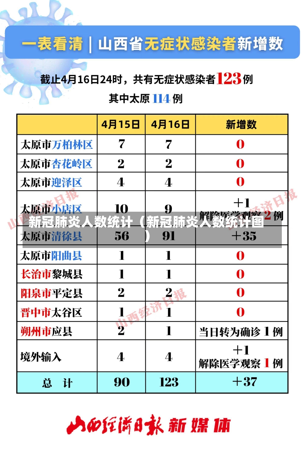 新冠肺炎人数统计（新冠肺炎人数统计图）-第2张图片-多讯网