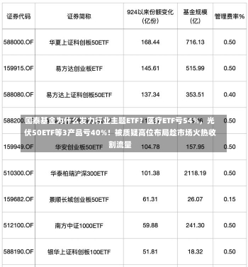 国泰基金为什么发力行业主题ETF？医疗ETF亏54%，光伏50ETF等3产品亏40%！被质疑高位布局趁市场火热收割流量-第1张图片-多讯网