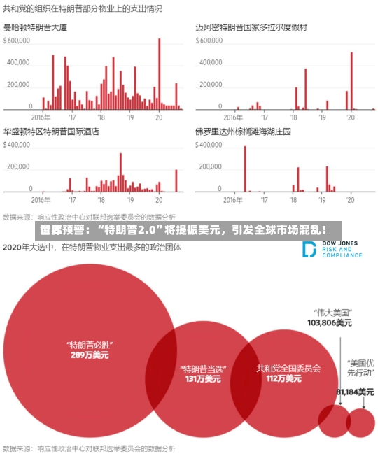 世界
智库预警：“特朗普2.0”将提振美元，引发全球市场混乱！-第2张图片-多讯网