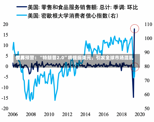 世界
智库预警：“特朗普2.0”将提振美元，引发全球市场混乱！-第3张图片-多讯网