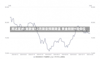 邦达亚洲:美联储12月降息预期降温 黄金刷新9周低位-第2张图片-多讯网