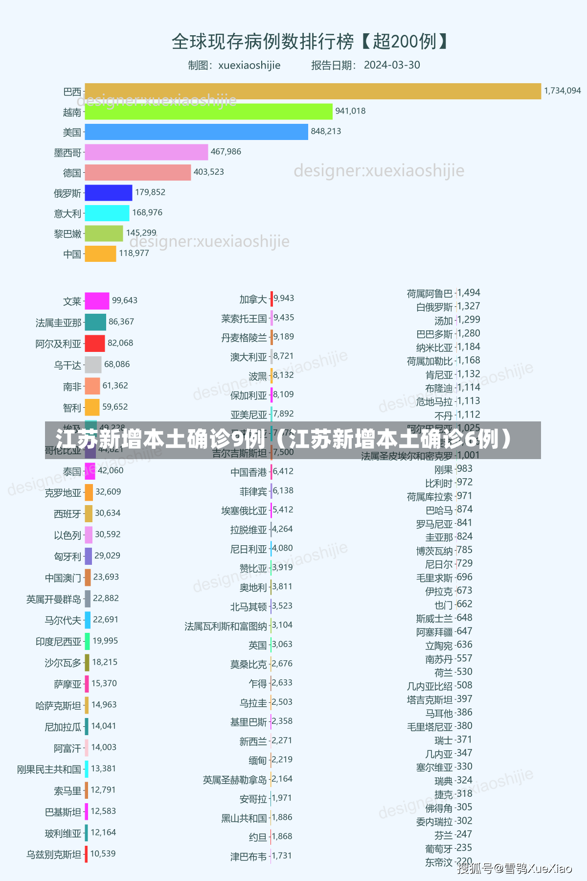 江苏新增本土确诊9例（江苏新增本土确诊6例）-第1张图片-多讯网