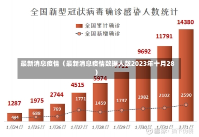 最新消息疫情（最新消息疫情数据人数2023年十月28）-第1张图片-多讯网