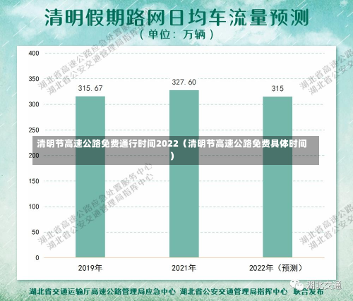 清明节高速公路免费通行时间2022（清明节高速公路免费具体时间）-第2张图片-多讯网