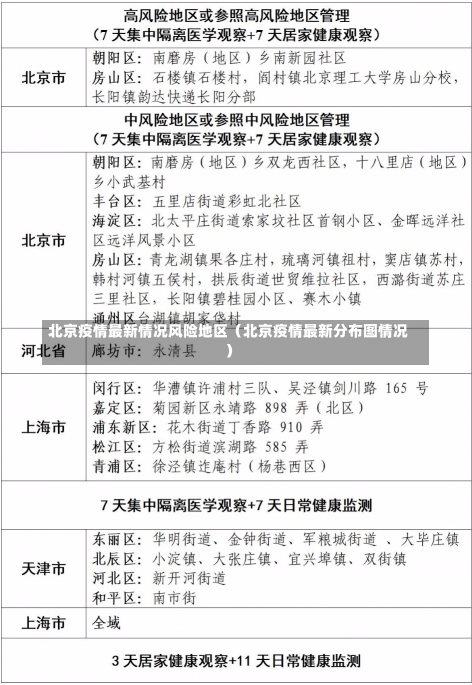 北京疫情最新情况风险地区（北京疫情最新分布图情况）-第2张图片-多讯网