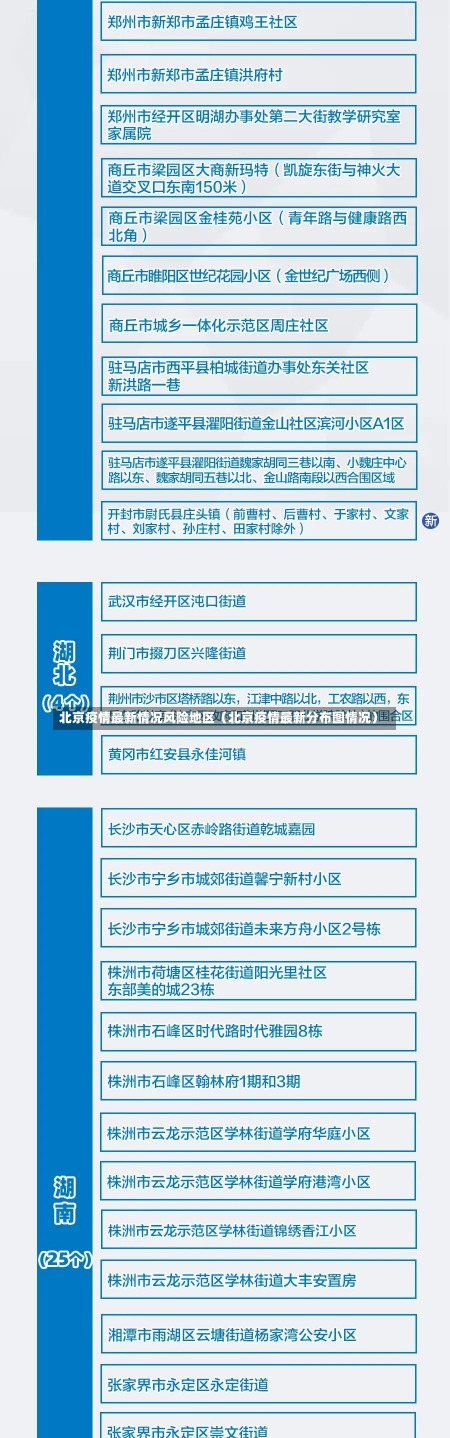 北京疫情最新情况风险地区（北京疫情最新分布图情况）-第3张图片-多讯网