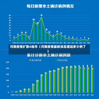 河南疫情扩散4地市（河南疫情最新消息增加多少例了）-第2张图片-多讯网