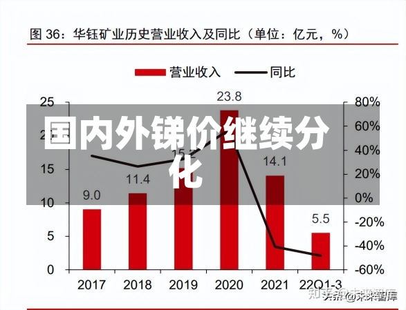 国内外锑价继续分化-第2张图片-多讯网