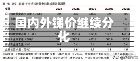 国内外锑价继续分化-第3张图片-多讯网