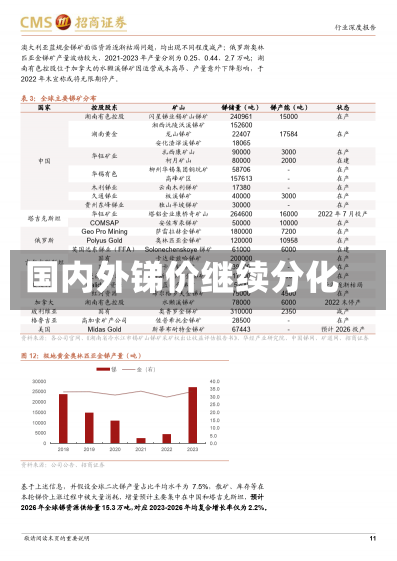 国内外锑价继续分化-第1张图片-多讯网